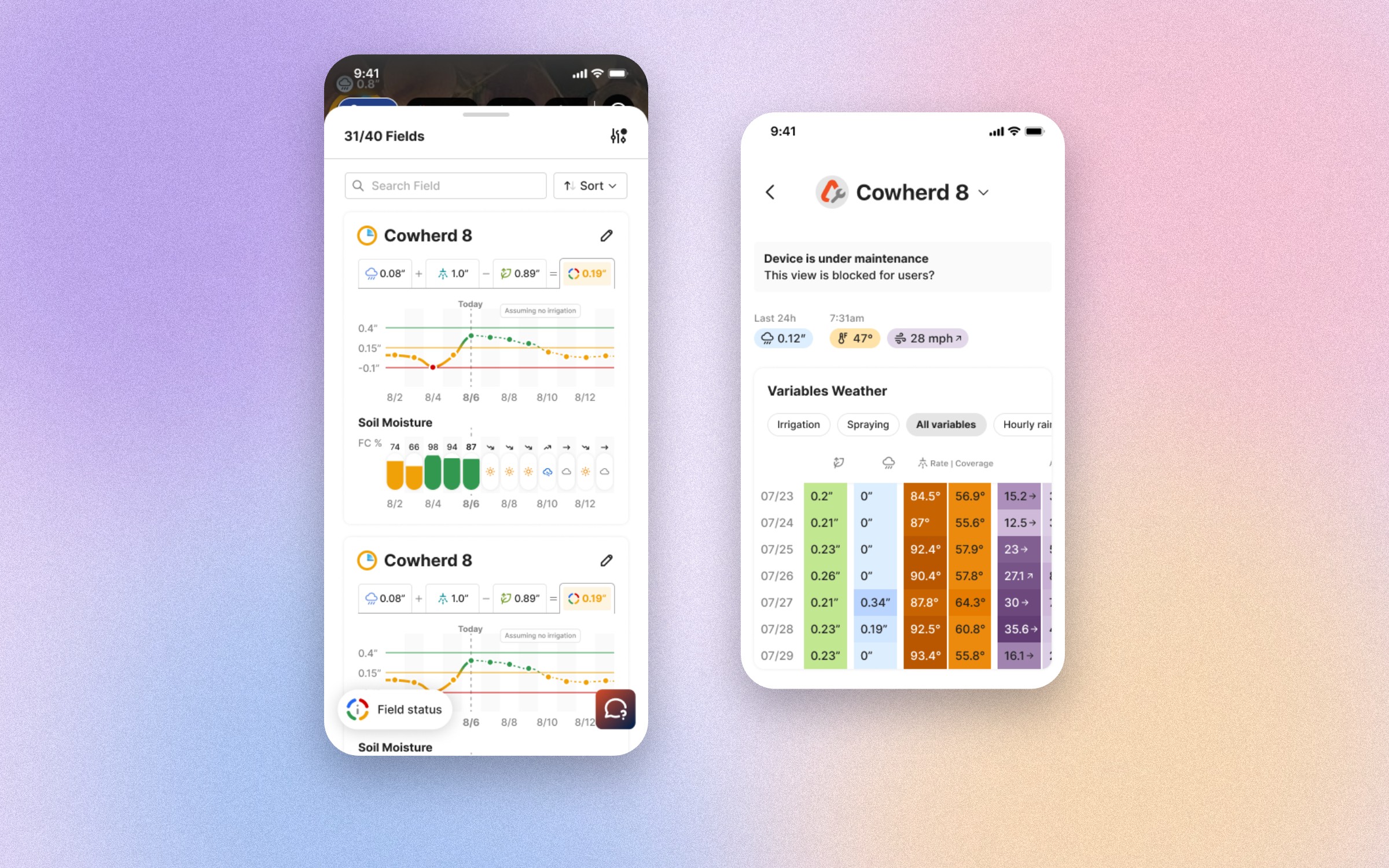 Arable field list and weather variables
