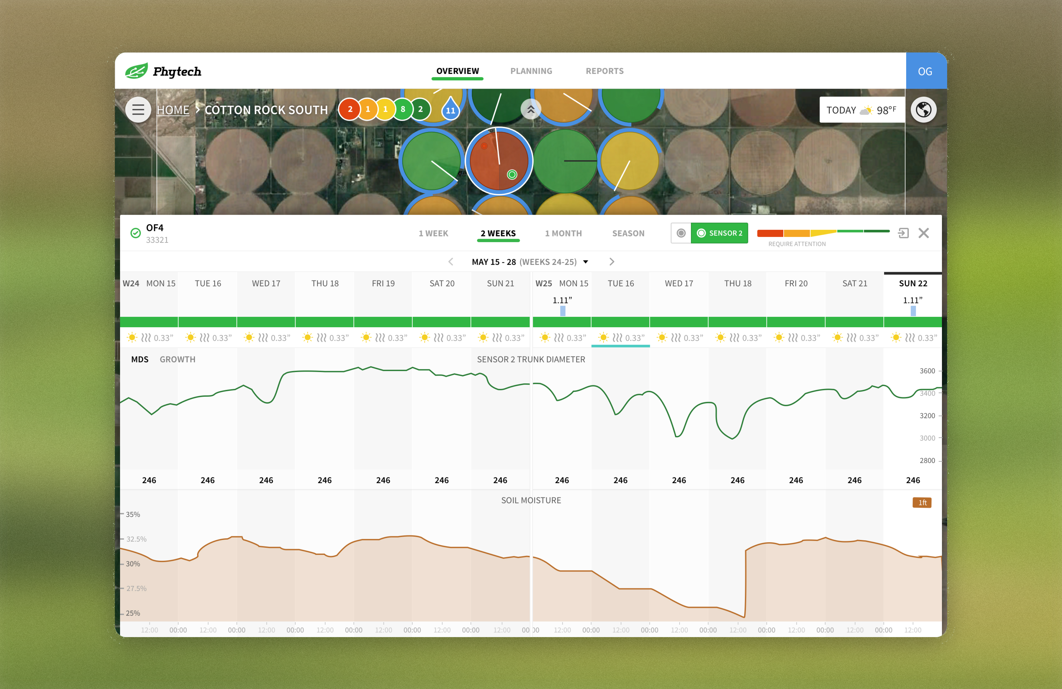 Phytech web dashboard: pivot map with trunk diameter and soil moisture charts